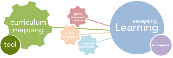 Learn about curriculum mapping.